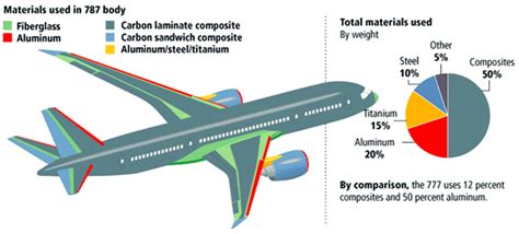  Laminate Karışımları: Havacılık Endüstrisinde ve Otomotiv Sektöründe Devrim Yaratıyor!