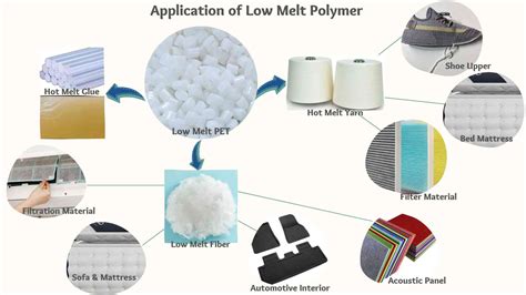  Düşük Erime Noktalı Polyester Nedir ve Tekstil Sanayinde Nasıl Kullanılır?