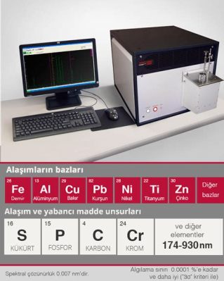  Mangan - Metalurjide Bir Süper Star ve Alaşımların Gizli Kahramanı mı?