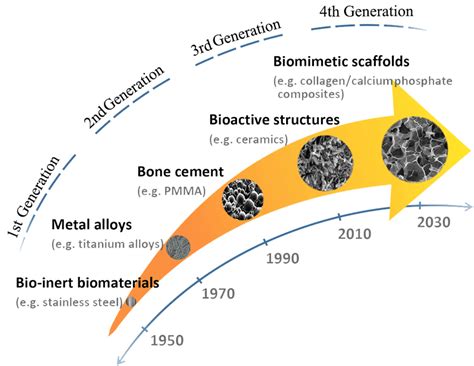  Renegerated Cellulose İle Biyomalzemelerde Yeni Bir Çağ Başlıyor Mu?